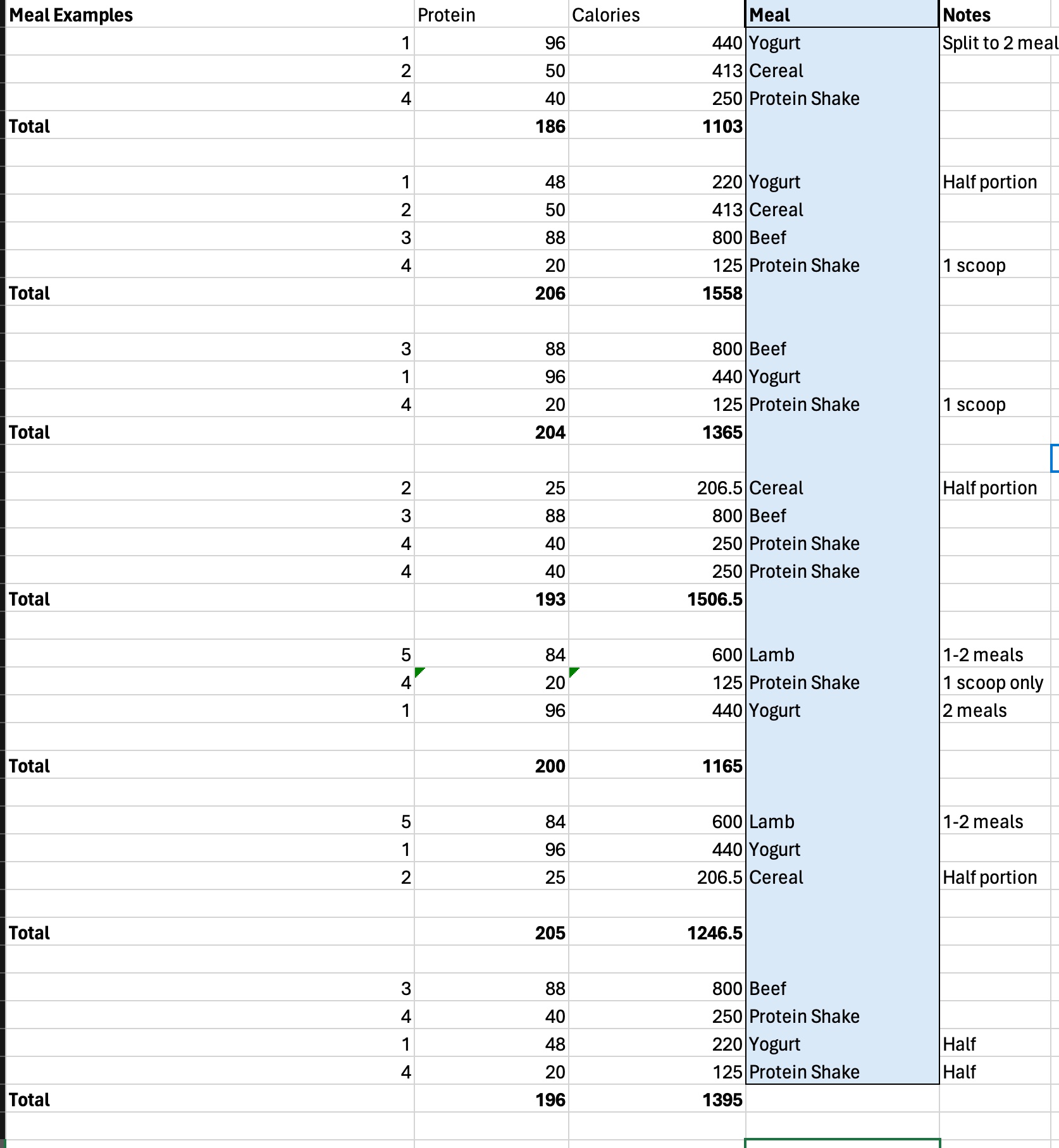 Example cut meals