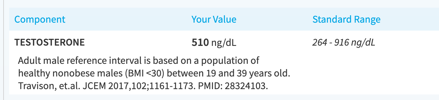 Pre-tongkat testosterone levels